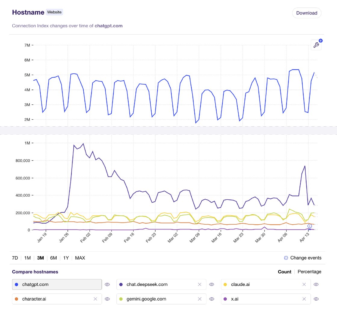 Combined graph 2.0
