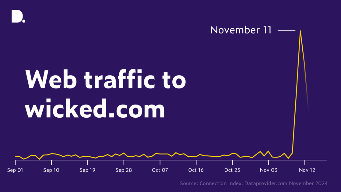 Email image_Mattel v Wicked_V3 (1)