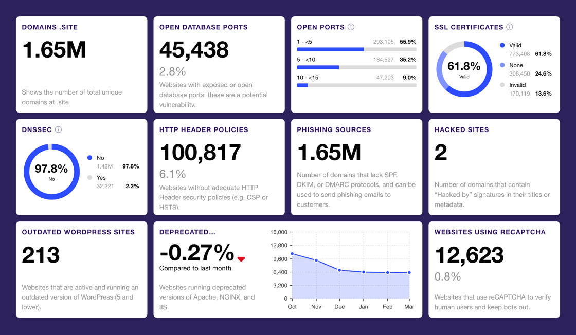 ICANN security dashboard images-01